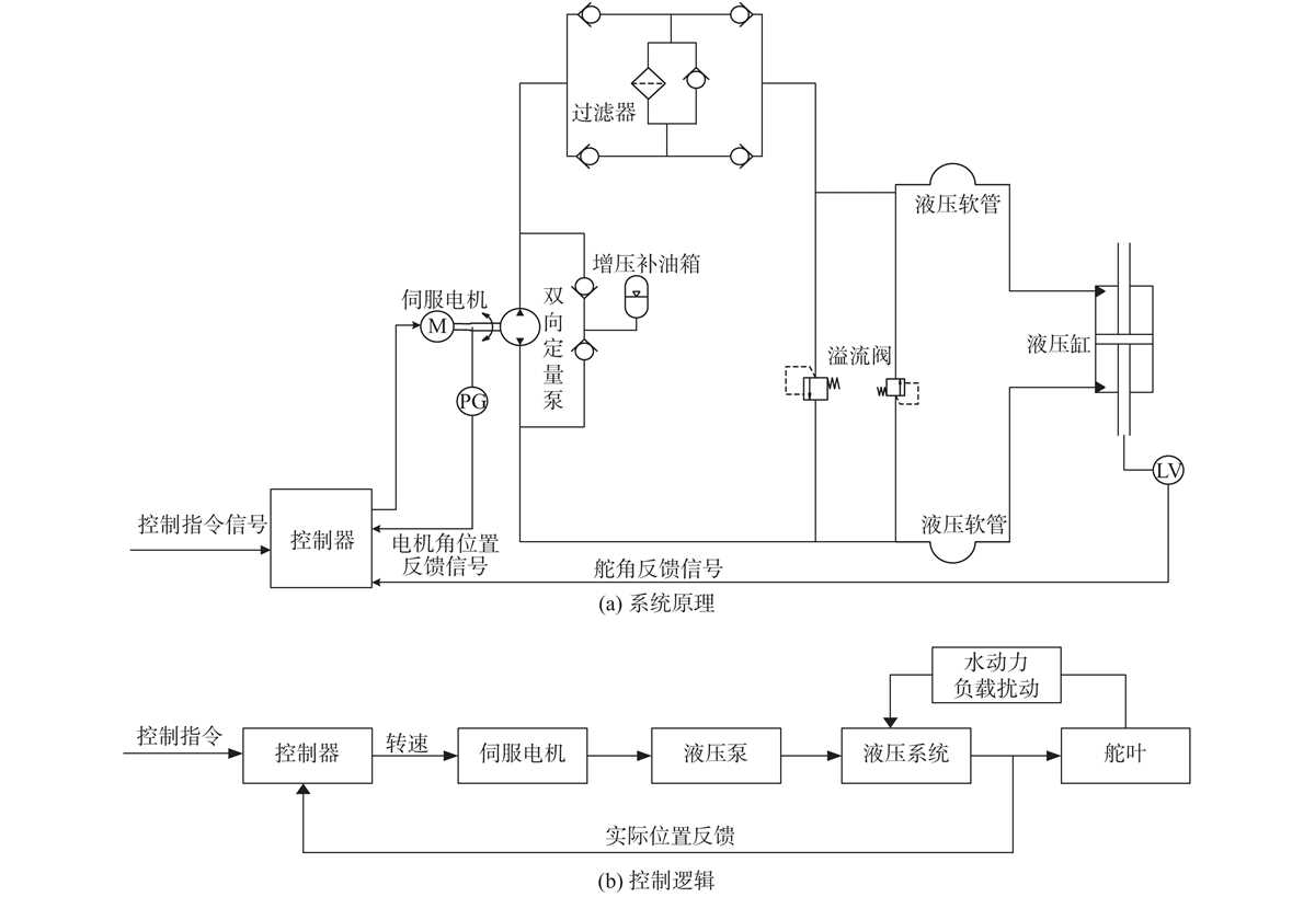 schematic marine hydraulic steering system diagram
