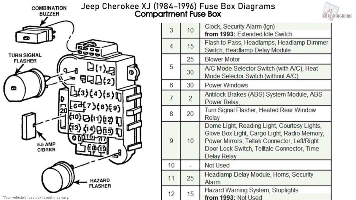 1996 jeep cherokee wiring diagram