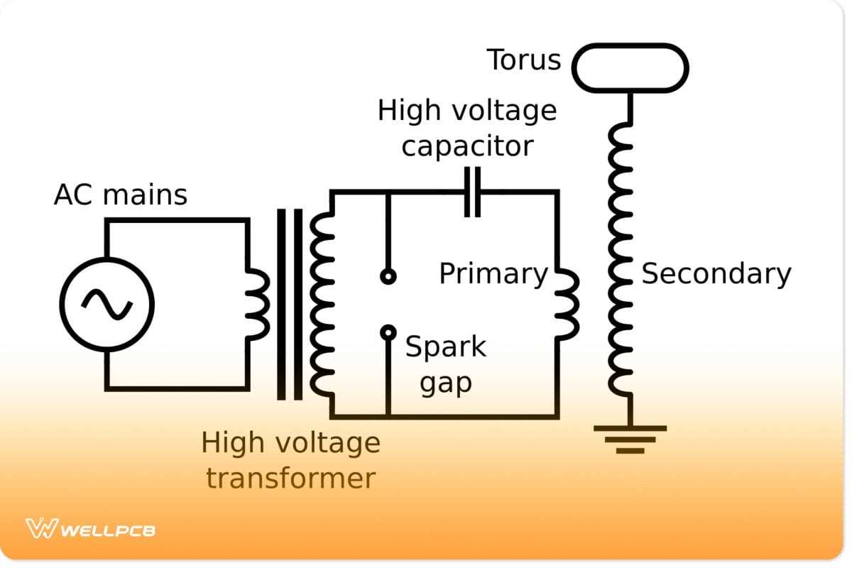 free circuit diagrams schematics
