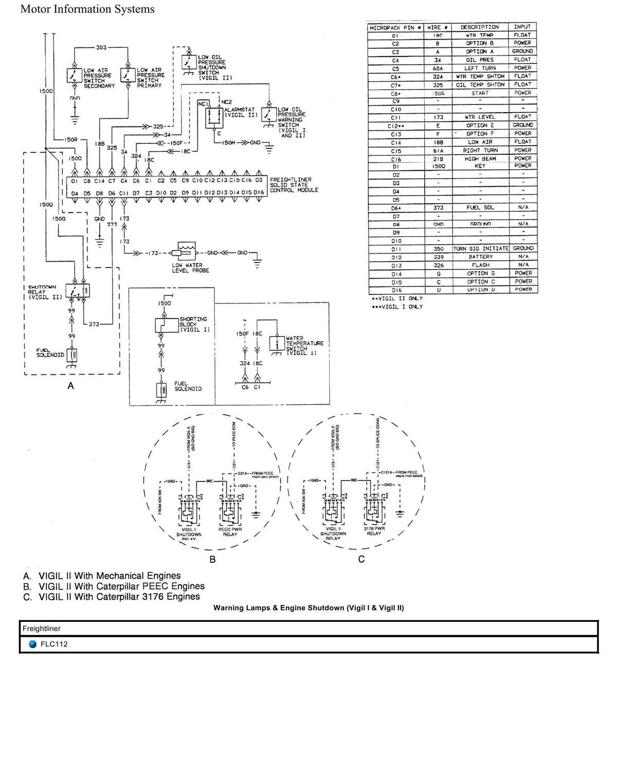 freightliner business class m2 wiring diagrams