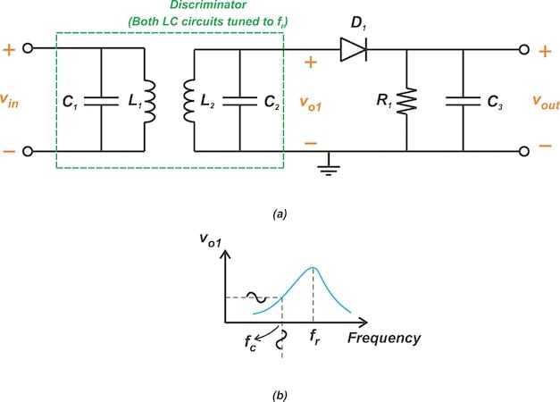 frequency discriminator circuit diagram