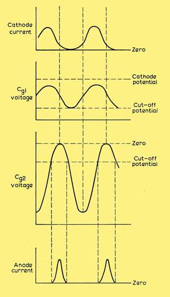 frequency discriminator circuit diagram
