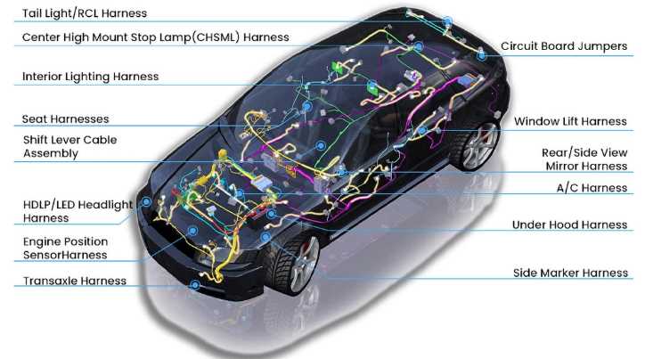 color coded automotive wiring diagrams