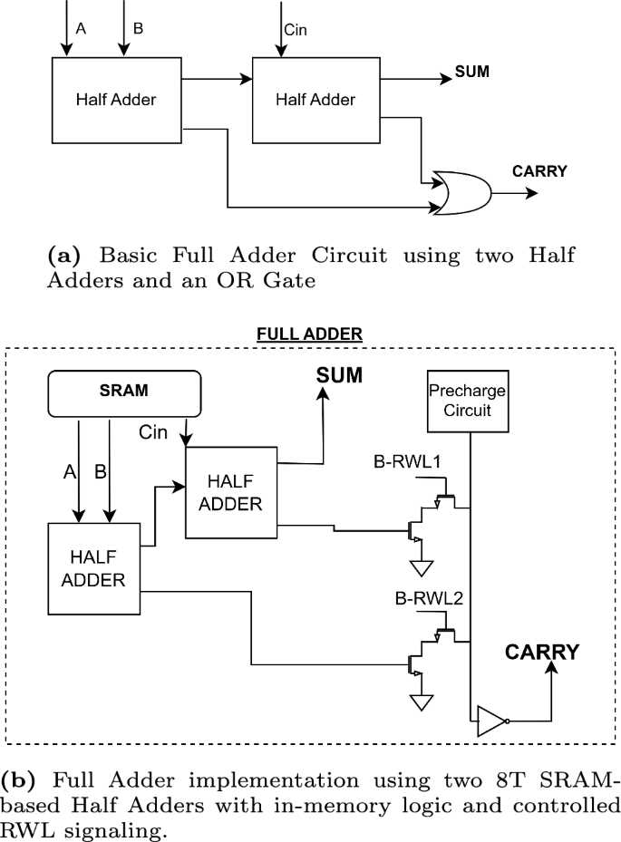 full adder circuit diagram using half adder