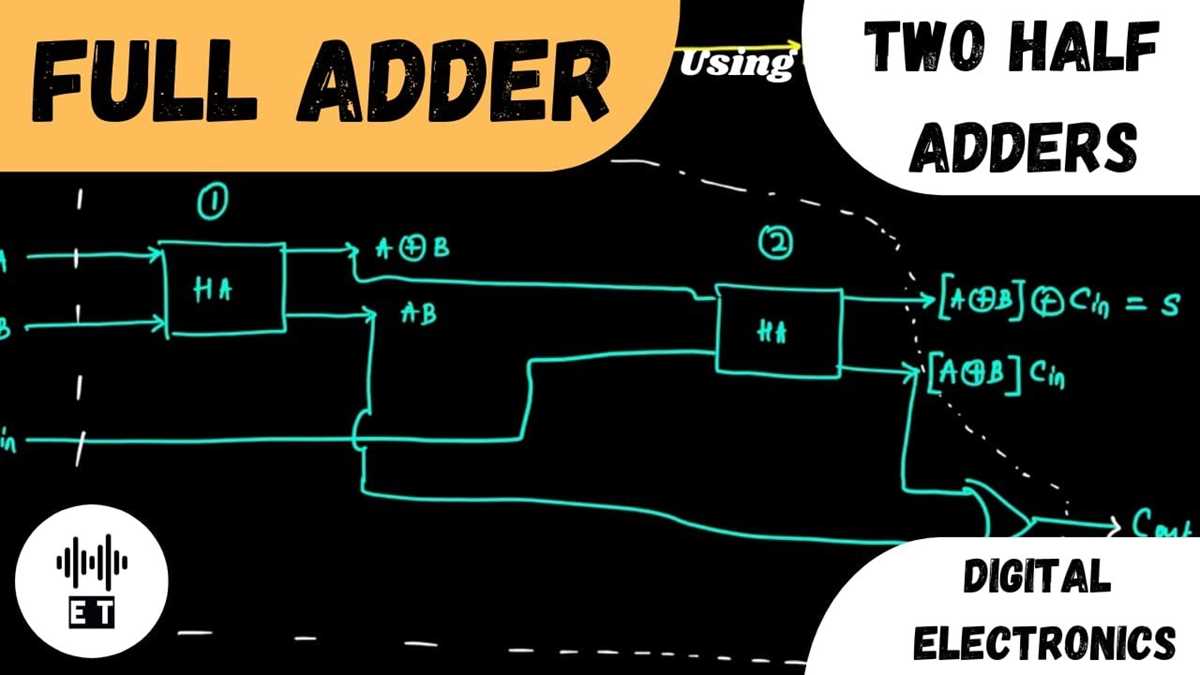 full adder circuit diagram using half adder