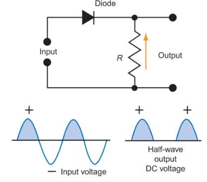 full wave rectifier bridge circuit diagram full wave rectifier bridge circuit diagram