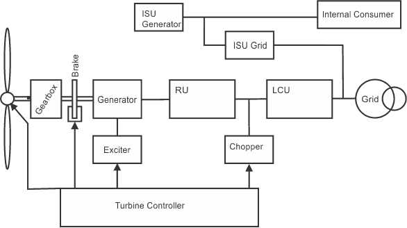 wind schematic diagram