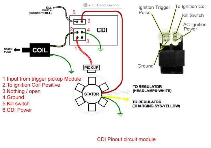 gy6 dc cdi wiring diagram