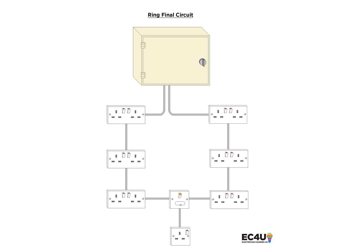 ring final circuit wiring diagram