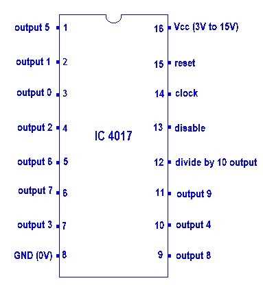 4017 ic circuit diagram