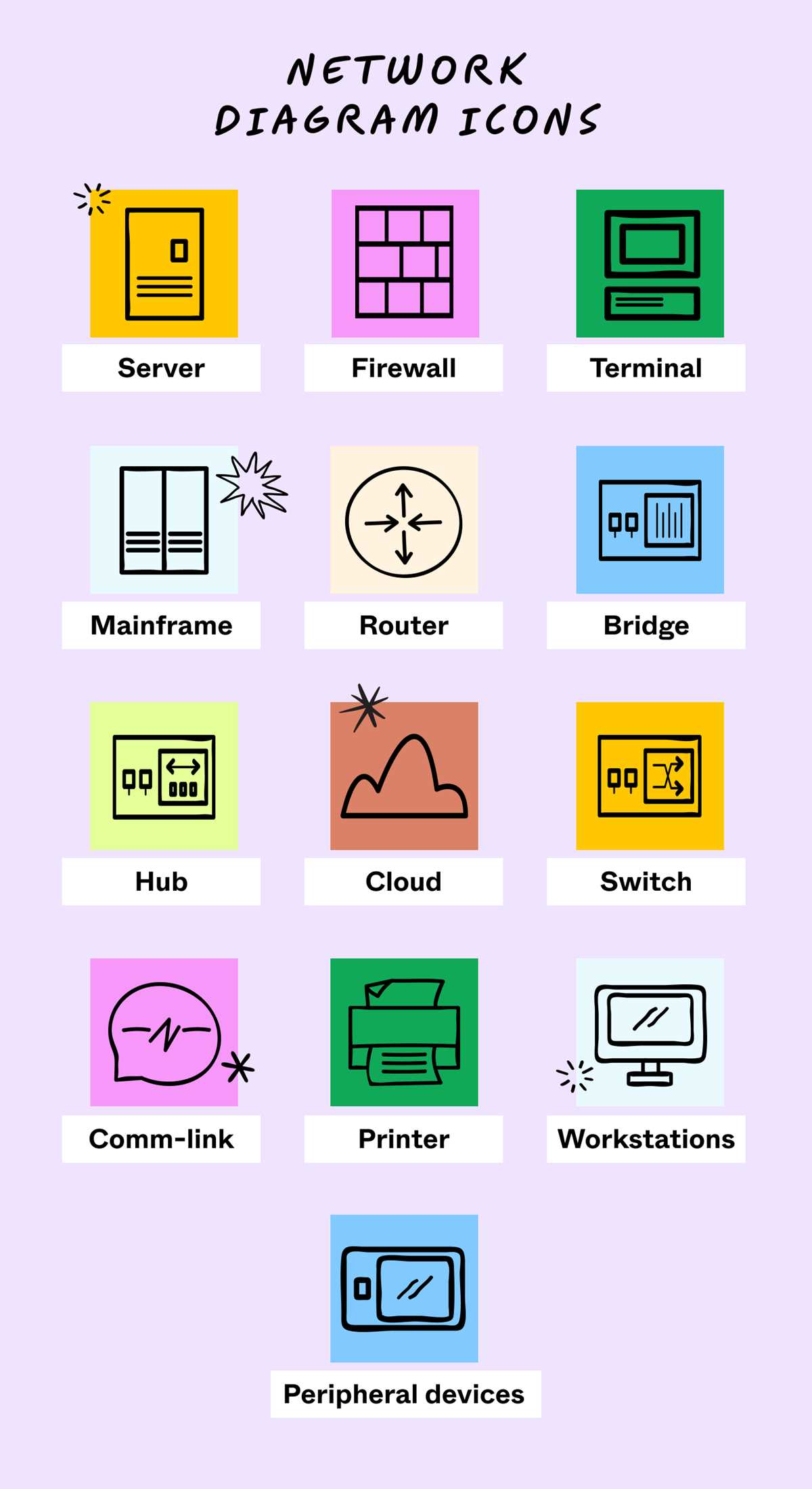 network schematic diagram network schematic diagram