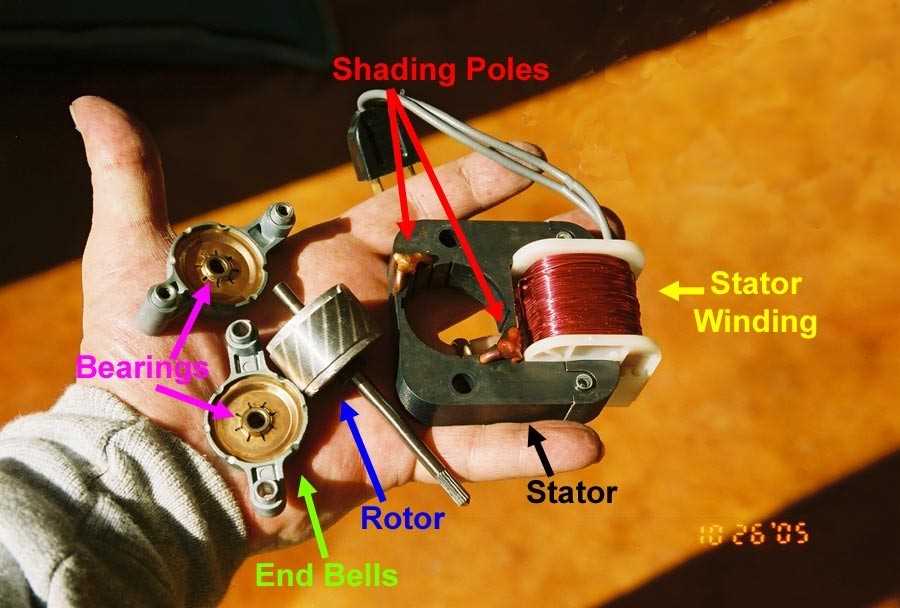 schematic diagram of shaded pole motor