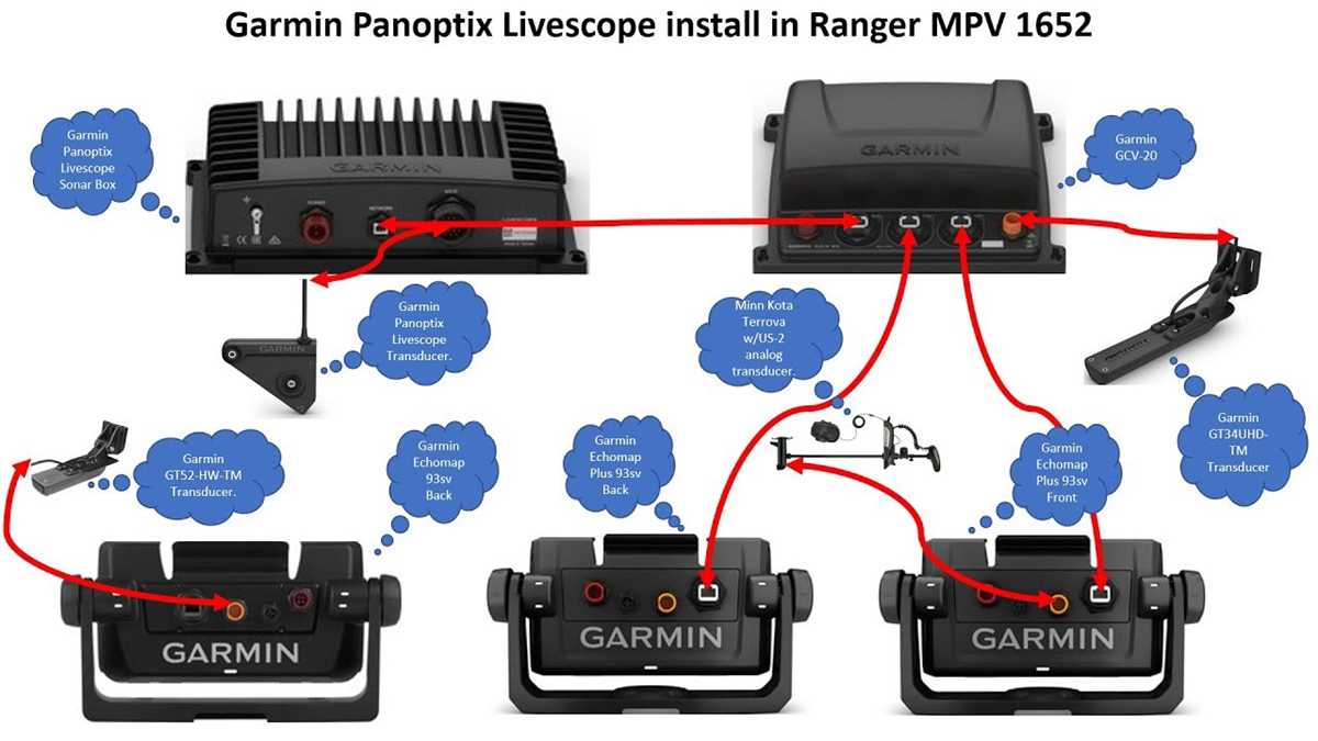 garmin 93sv wiring diagram