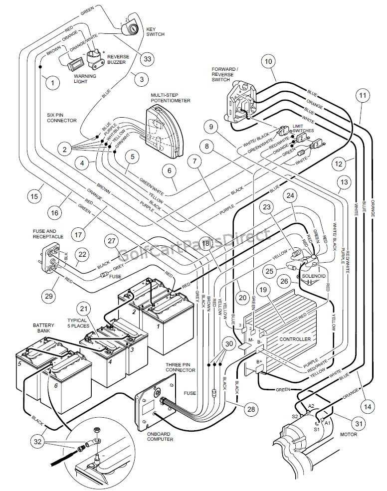 gas club car ds wiring diagram gas club car ds wiring diagram