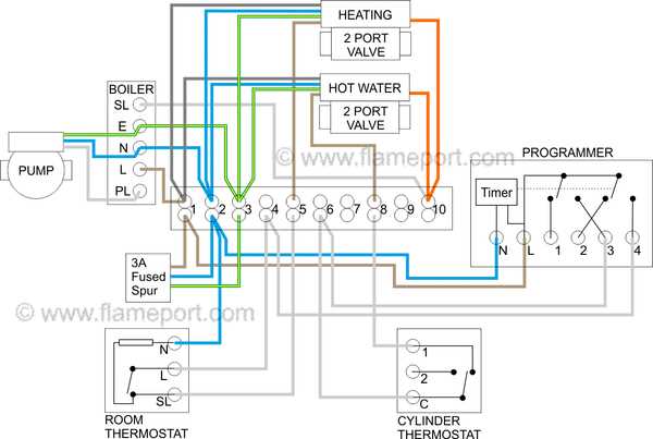 gas furnace wiring diagrams