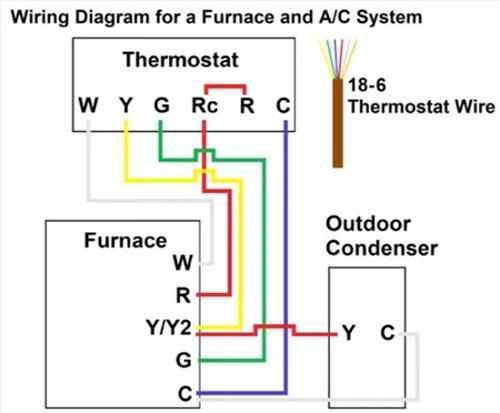 gas oven thermostat wiring diagram