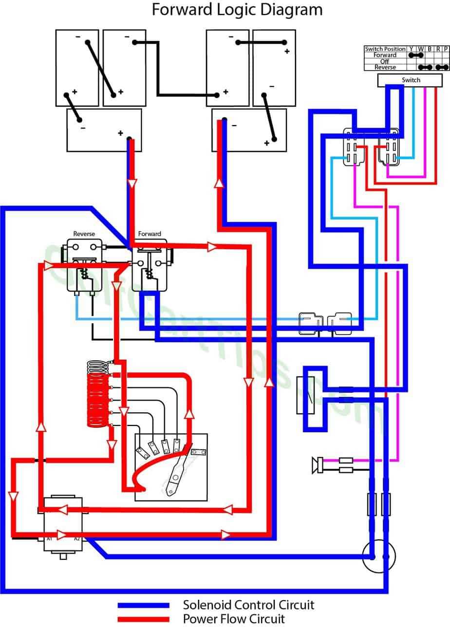 gas yamaha golf cart wiring diagram