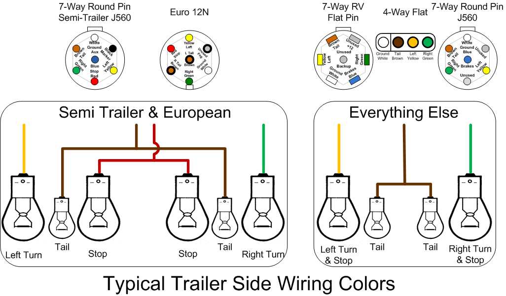 trailer light wiring diagram 7 pin