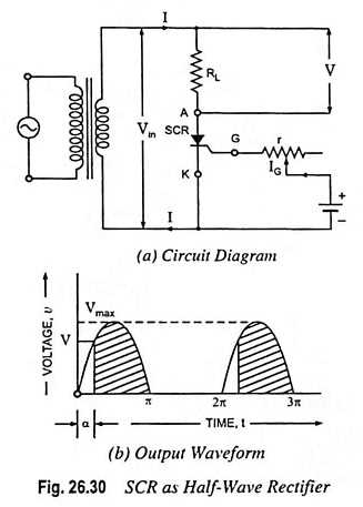 rectifying circuit diagram