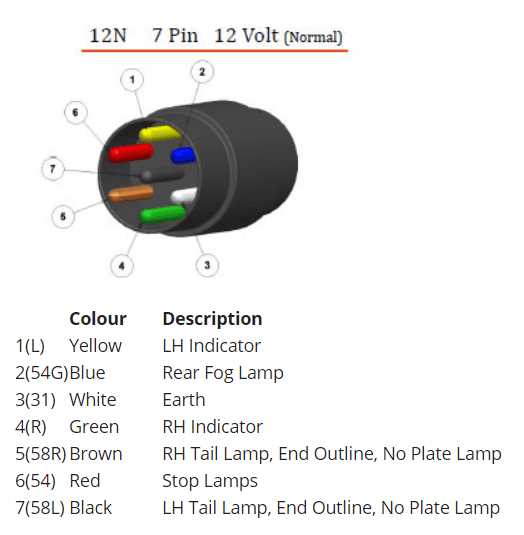 12 volt trailer plug wiring diagram
