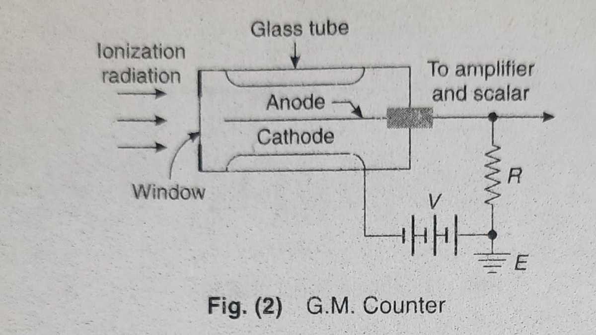 geiger muller counter schematic diagram