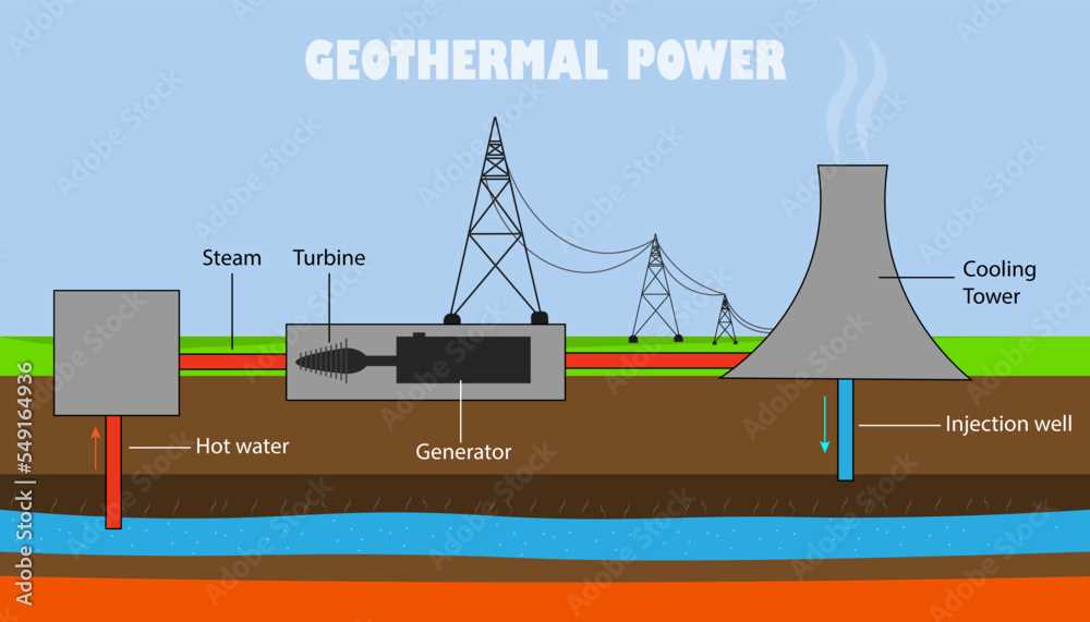 geothermal power plant diagram schematic geothermal power plant diagram schematic