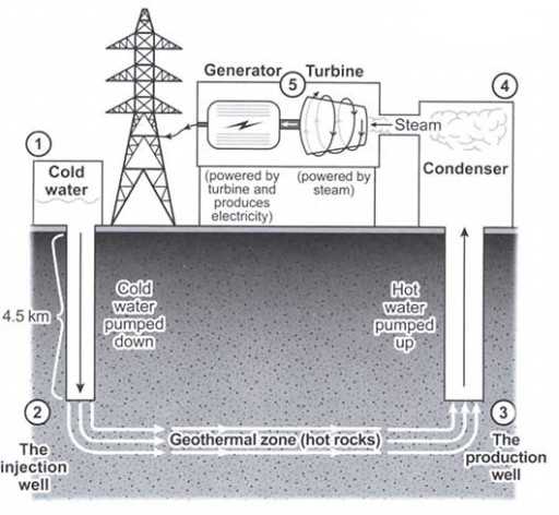 geothermal power plant diagram schematic geothermal power plant diagram schematic