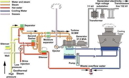 geothermal power plant diagram schematic geothermal power plant diagram schematic