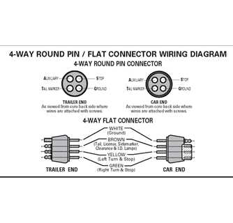 4 pin trailer plug wiring diagram