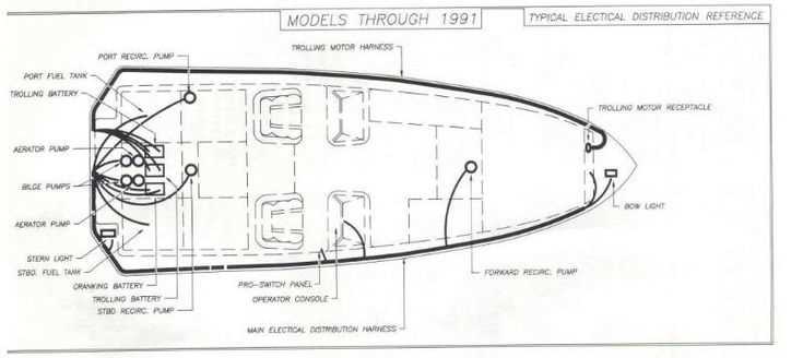 1986 bayliner capri wiring diagram