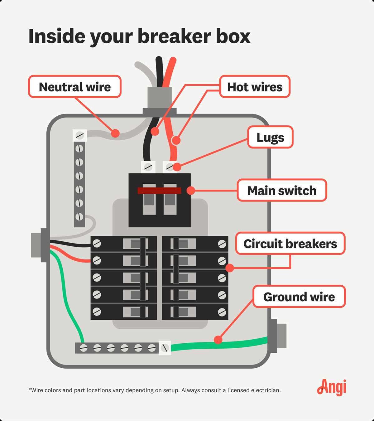 beginner basic electrical outlet wiring diagram