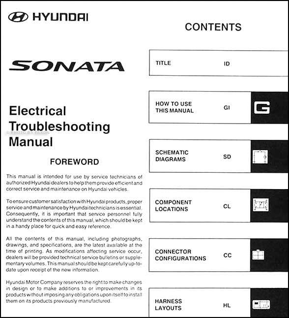 2006 hyundai sonata wiring diagram 2006 hyundai sonata wiring diagram
