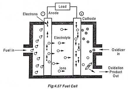 hydrogen fuel cell schematic diagram hydrogen fuel cell schematic diagram