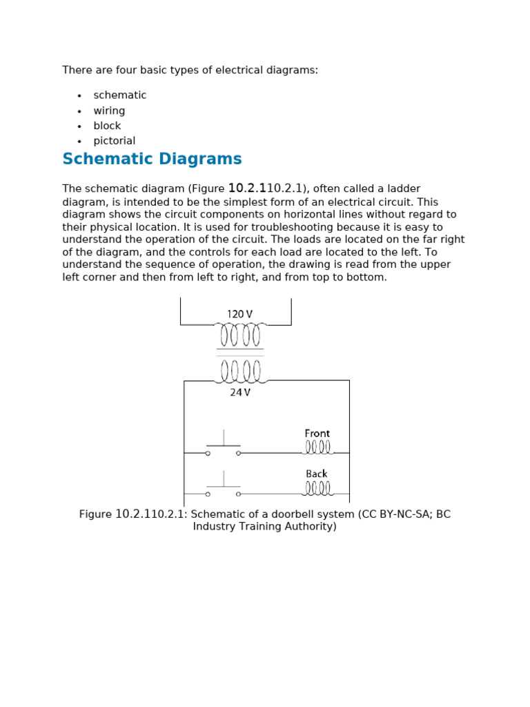 circuit diagram types