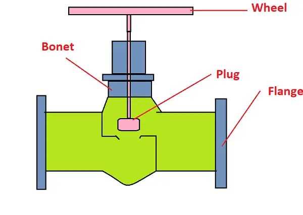 globe valve schematic diagram