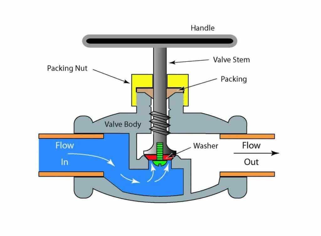 globe valve schematic diagram