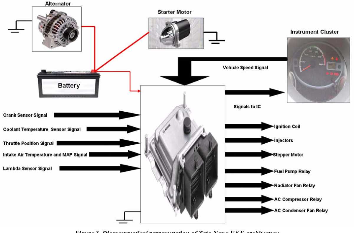 tata nano lx car schematic diagram