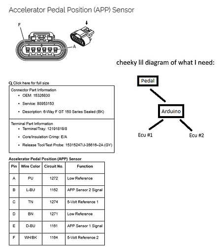 gm accelerator pedal position sensor wiring diagram