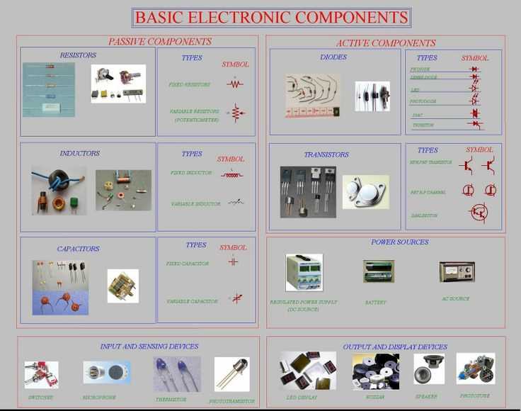 learning electronics for beginners schematic diagram learning electronics for beginners schematic diagram
