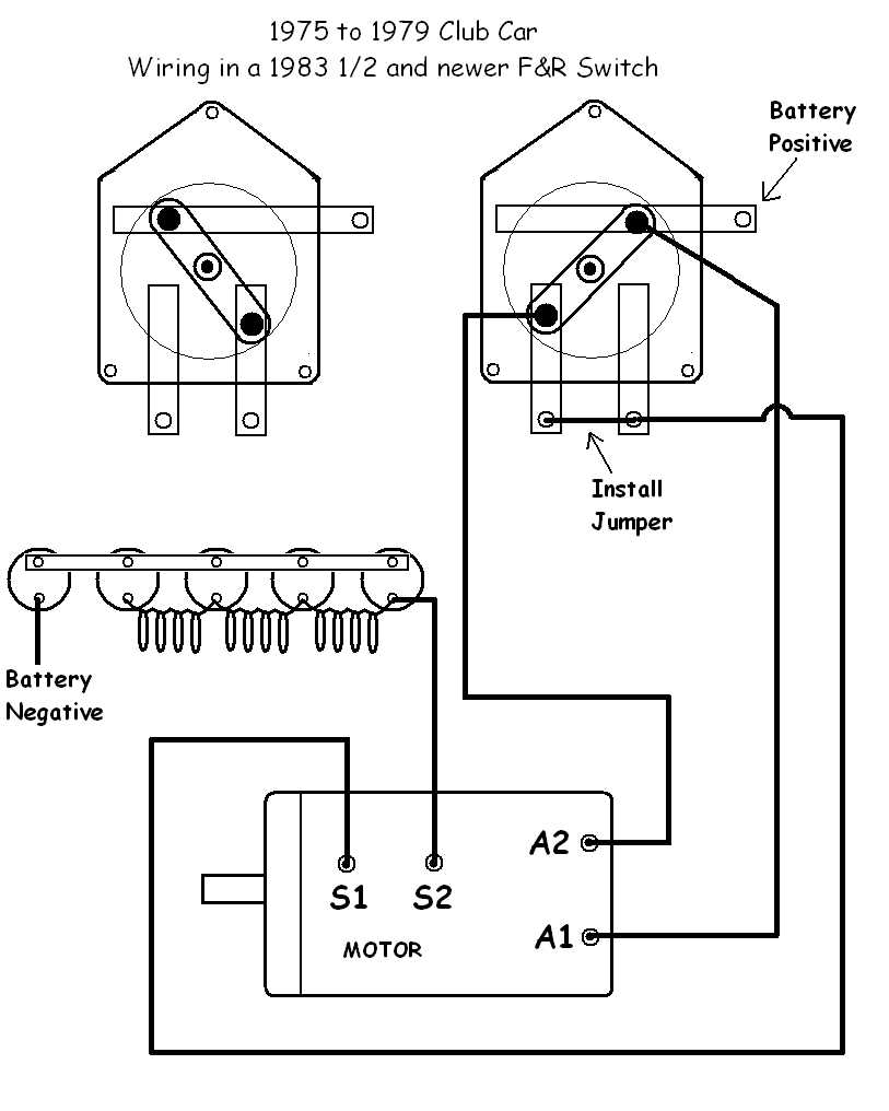 1998 club car wiring diagram