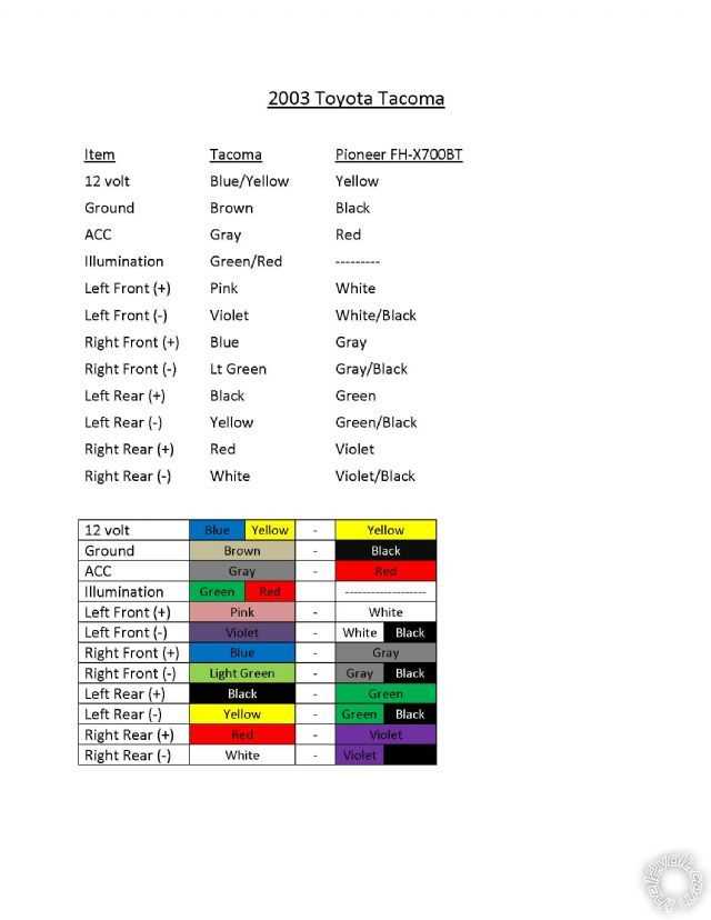 1994 toyota pickup radio wiring diagram