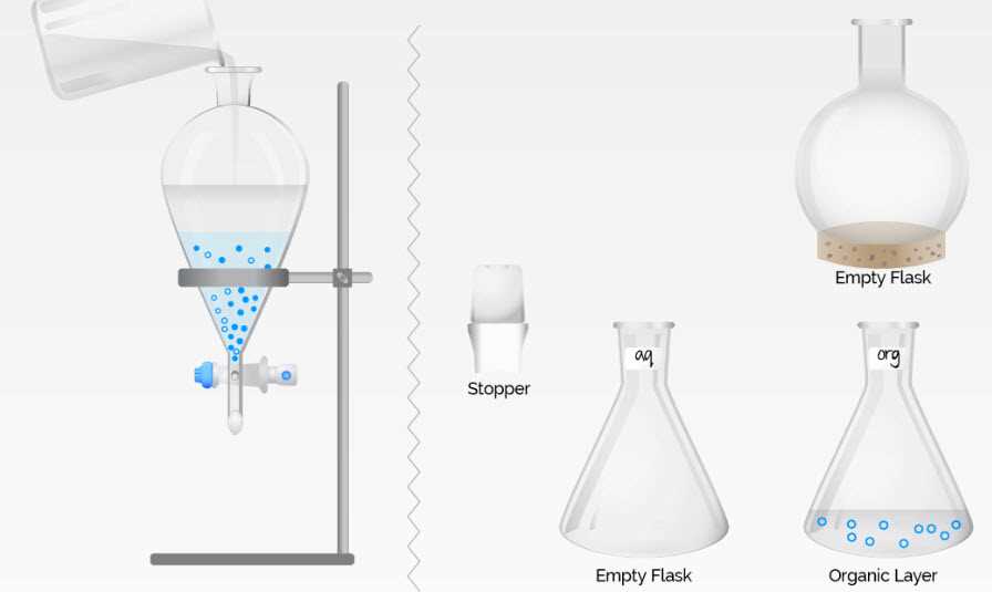 draw schematic diagram of organic chemistry experiments
