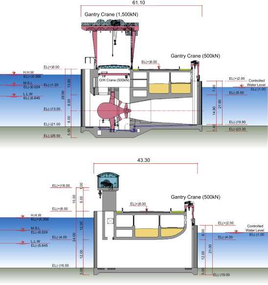 tidal power plant schematic diagram