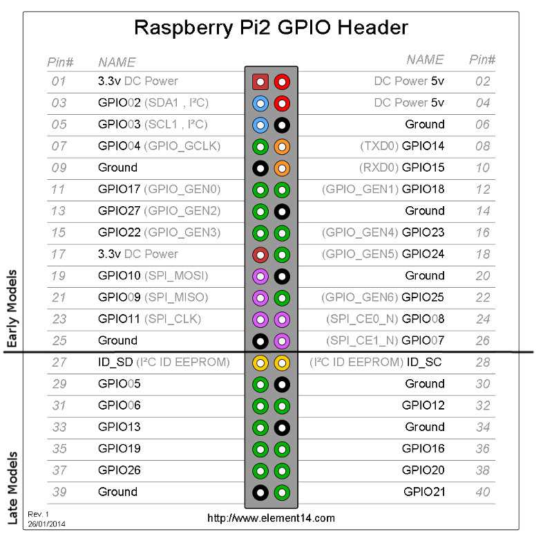 gpio circuit diagram