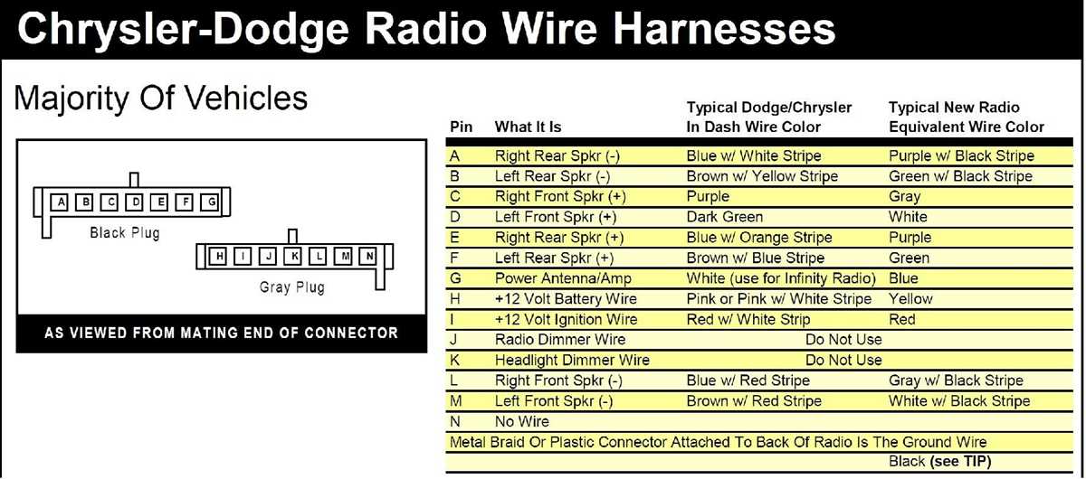 2011 dodge ram stereo wiring diagram