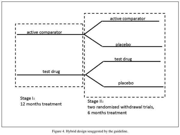 how to create a schematic diagram of the trial design