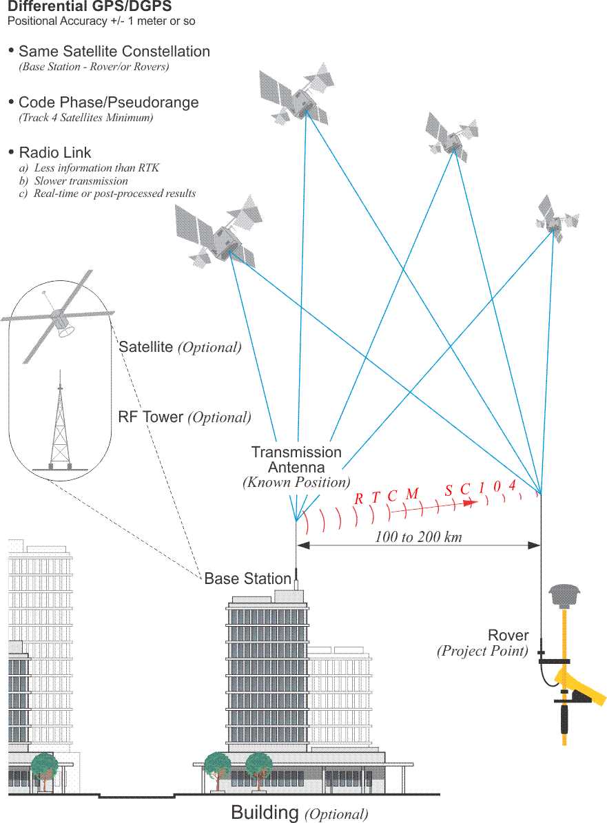 gps receiver circuit diagram gps receiver circuit diagram