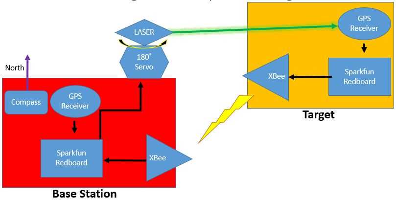 gps receiver schematic diagram