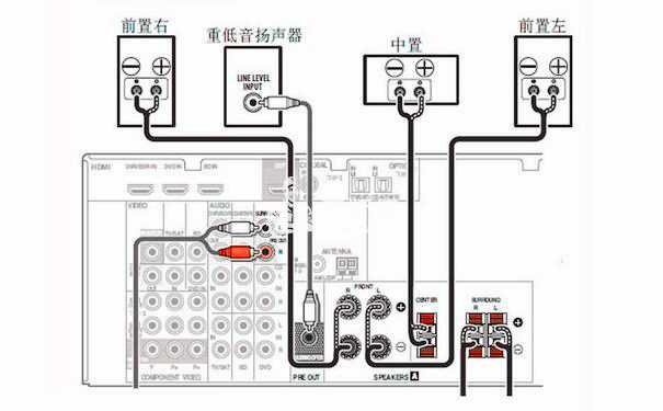 5.1 surround sound amplifier circuit diagram 5.1 surround sound amplifier circuit diagram