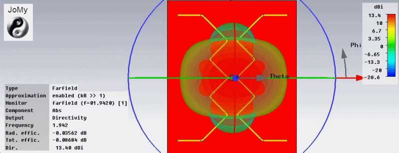 gray hoverman antenna designs schematics and diagrams gray hoverman antenna designs schematics and diagrams